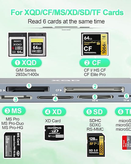 USB 3.0 Multi 8 in 1 USB C/USB A XQD Card Reader for Sony G M Series/Lexar 2933x/1400x Mark XQD/CF/XD/MS/SD/TF,10Gbps Type C Memory Card Adapter for Windows/Mac OS/Linux/Android