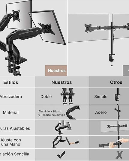 HUANUO Dual Monitor Stand, Fully Adjustable Monitor Desk Mount for 13–32″ Computer Screens, Full Motion VESA 75x75/100x100 with C-Clamp & Grommet Base, Each Arm Holds 4.4 to 19.8 lbs