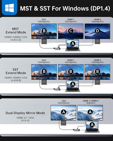 NOVOO USB C Docking Station Dual Monitor HDMI 4K 60Hz, 15-in-1 DisplayPort, VGA, 100W PD Charging, 10Gbps USB-C/USB-A, Ethernet, SD/TF, Audio – Compatible with MacBook, Dell, HP, Lenovo, Surface