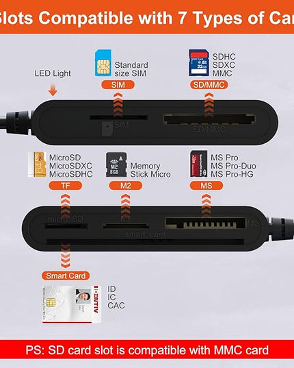 USB C/A SIM Card Adapter Smart Card Reader - 7 in 2 CAC Reader Military & MS Pro Duo/SD/TF/M2/ID/IC/PIV/SIM Card Reader, Memory Stick Pro Duo Adapter CAC Card Reader USB C for Windows, Linux, MacOS