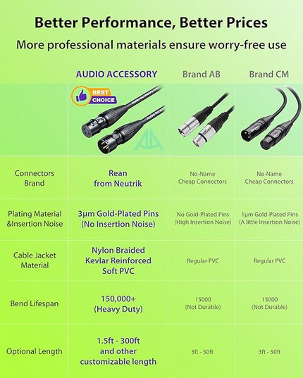 Low Profile Mic Boom Arm with XLR Cables 10ft 2 Pack