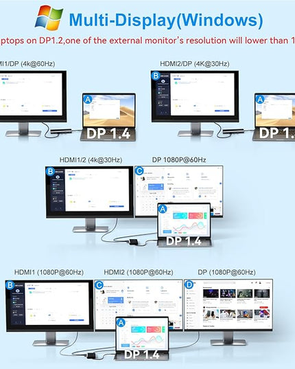 USB C Docking Station Dual Monitor for Dell/Lenovo/HP Laptop Docking Station HDMI USB C Hub Multiport Adapter Dongle Dock USB C to 2 HDMI +DisplayPort+Ethernet+4USB+2USB C+100W PD Charger+SD/TF+Audio