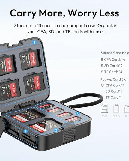 ULANZI CRC10 3-in-1 SD Card Reader Case & Holder, 13-Slot Storage for CFA/SD/TF Cards, USB 3.2 Gen2 10Gbps High-Speed Transfer, Aluminum Alloy Body, Type-C Compatible with Windows/Mac/iOS/Android