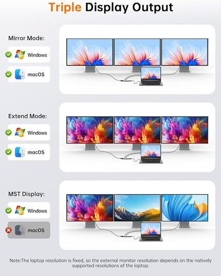 NOVOO USB C Docking Station, 12 in 1 Docking Station Dual Monitor with 2 HDMI, VGA, 5 USB Ports, 100W PD, USB-C Data, SD/TF Card Reader, Compatible with MacBook/Dell/HP/Surface