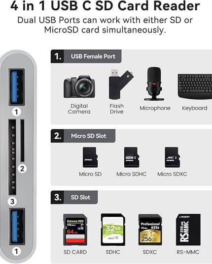 USB C SD Card Reader for Mac/MacBook/iPad/iPhone 15 Pro WNXSLOAD SD Card Adapter with Dual Card Slots & Dual USB Ports, USB-C/TypeC 4 in 1 Trail Camera Memory Card Reader, Plug and Play - 4 Slots