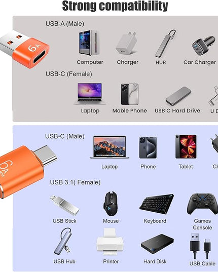 10-Pack 10Gbps/120W USB C to USB Adapter & C Male to 3.1 Female Charger,Compatible with MacBook Pro/Air, iPhone 17 16 15 Pro Max/15 Plus/14 13 12 Samsung Galaxy S25/S24/S23/S22(Orange)