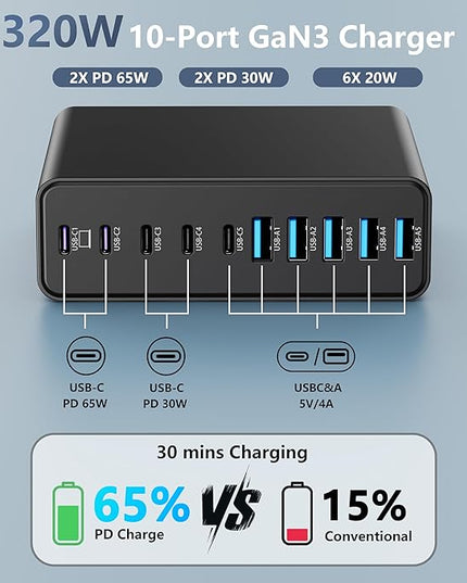 320W USB C Charger Block, 10-Port USB C Charging Station GaN III PD 65W Laptop Fast Charger Adapter for MacBook Pro/Air, DELL, iPad, iPhone, Samsung Galaxy Black