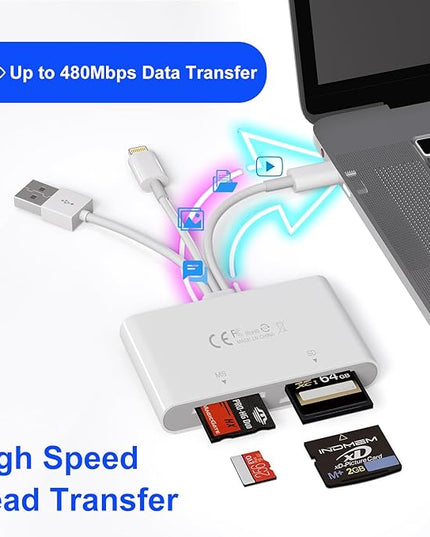 Memory Stick Pro Duo Adapter - 4 in 1 SD/TF/MS/XD Card Reader Digital Camera Adapter for Sony Cybershot SD Card, Lightning/USB-C/USB-A XD-Picture-Card Reader for iPhone 16/15/14/iPad/PC/Android/MAC