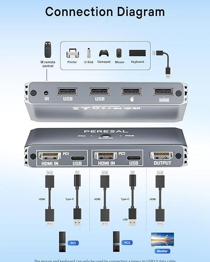 USB KVM Switch with Remote Control, HDMI Switch, 4K@60Hz KVM Switches for 2 Computers Sharing 1 Monitor, 4 USB Devices Such as Keyboard, Mouse, Printer, Scanner, Includes 2 USB-B Cables