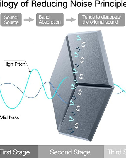 16 Pack Self-Adhesive Acoustic Panels 12" X 10" X 0.4" - Sound Proof Foam Panels for Wall with High Density, Y-Lined Design, Flame Resistant, Absorb Noise and Eliminate Echoes(Smoke Gray)