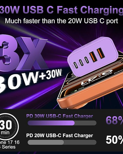 USB C Fast Wall Charger Block, 2Pack 60W USBC Charging Cubes, 5-Port PD+QC Power Adapter Multiport Brick Type C Box Plug for Phone 16/15/14/13/12/11/Pro Max/Plus, Pad Mini/Pro/S25/S24-Purple