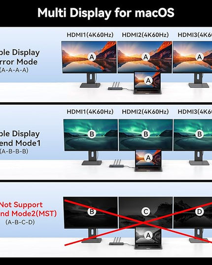 DGYBDFC USB C Laptop Docking Station 3 Monitors 100W PD 4K60Hz 12 in 1 Triple HDMI Docking Station Dual Monitor USB C Hub Multiple Adapter, 2xUSB-C 3.2, 2xUSB-A 3.0, SD Card Slot, 1000Mbps Ethernet