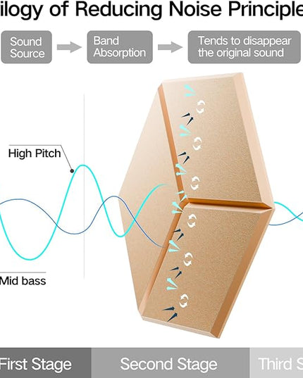 22 Pack Self-Adhesive Acoustic Panels 12" X 10" X 0.4" - Sound Proof Foam Panels with High Density, Y-Lined Design, Flame Resistant, Absorb Noise and Eliminate Echoes(Light Apricot)