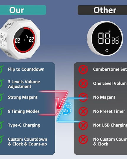 Rechargeable Pomodoro Timer, Magnetic Kitchen Timer for Cooking, 8-Angle Auto-Rotating Screen with Gravity Sensor, 3/5/10/25/30/60min & Custom Countdown for ADHD, Office, Study, Kitchen & Kids