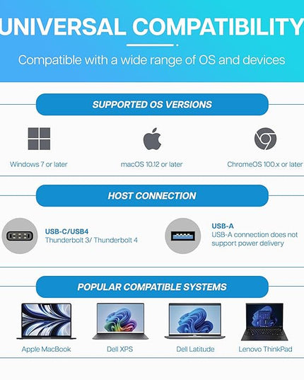 VisionTek VT4510 Universal USB Dual Monitor Docking Station - 2x HDMI, 2x DisplayPort, 100W Power, 4x USB-A, 2x USB-C, Audio, Ethernet for Windows/ MacOS/ ChromeOS