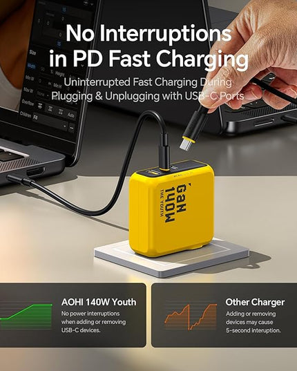 AOHI Youth 140W GaN+ USB C Charger 100W Laptop Fast Charger PD3.1 PPS 3-Port USB C Wall Charger Power Adapter for MacBook Pro 16'', Dell XPS, iPhone 17 Pro Max, iPad Pro, Tablet, Chromebook, Yellow