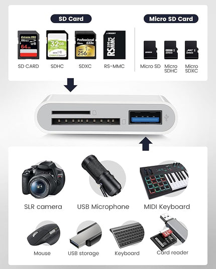 SD Card Reader for iPhone iPad Laptop 3-in-1 Connectors Memory Card Adapter with Dual Slots & USB Port Trail Game Camera Viewer for iPhone Mac MacBook Android Laptop White