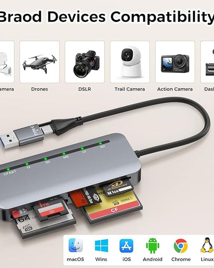 CFast Card Reader 6-in-1, USB 3.0 Multi Card Reader for CFast/CF/SD/TF/XD/MS, Simultaneous Read 6 Cards, 5Gbps High-Speed Data Transfer, Aluminum, Compatible with MacBook, Windows, PC, iPhone 17-15