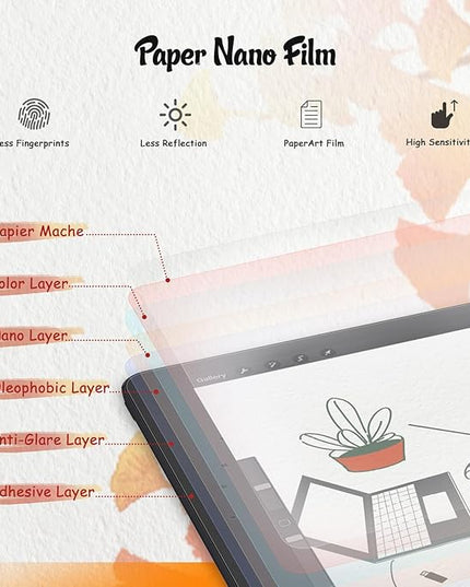 KCT 2 Pack Paperfeel Screen Protector Compatible with iPad 9th/8th/7th (10.2-Inch, 2021-2019), Matte PET Film, Anti Glare, Compatible with Apple Pencil