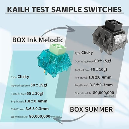 OUTEMU Crystal Blue Keyboard Switch with Dustproof Stem,3-Pin Clicky Pre-Lubed for Mechanical Gaming Keyboard Whit 2 Kailh Box Clicky Switches(88+2Pcs)