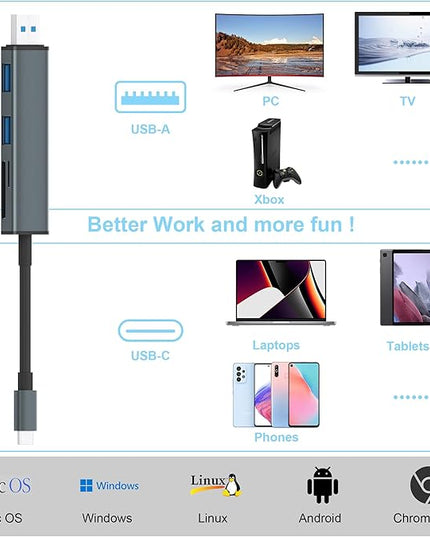 USB 3.0 SD Card Reader with Dual USB Ports, USB C SD Card Reader for iPhone 15/iPad/Mac 4 Ports Read and Write Simultaneously Memory Card Adapter for MacBook Pro/Air iMac Android S23 S22