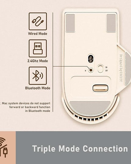 LOFREE Touch PBT Wireless Mouse with USB Receiver, Bluetooth, Wired Connection, Rechargeable, 4000 DPI with OLED Screen Compatible with Glass Surface for Mac Windows PC Notebook/Tofu White 2025