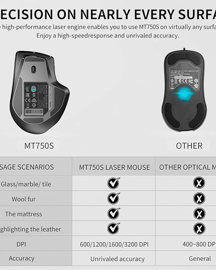 Rapoo Bluetooth Wireless Mouse, 4 Adjustable DPI Rechargeable, Multi-Device (3 Bluetooth+USB) Programmable Ergonomic Mouse with Side Roller, Laser Mouse for Laptop Desktop PC