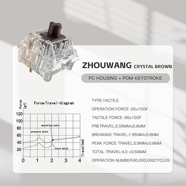 ZhouWang Crystal Brown Switch 3 Pin 50gf Pre-Lubricated,Dustproof Tactile Switch,Suitable for RGB,Mechanical Gaming Keyboards、MX Mechanical Keyboard(72PCS)