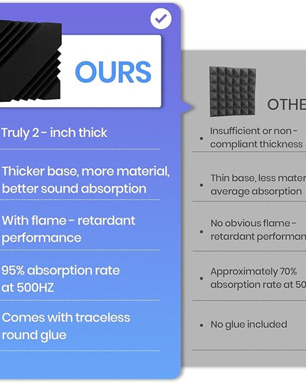 Focusound 16 Pack DIY Creative Art Decor Acoustic Foam Panels 2" x 12" x 12" Sound Proof Foam Panels Soundproofing Noise Cancelling Wedge Panels with 90PCS Reusable Double-Side Adhesive Dots