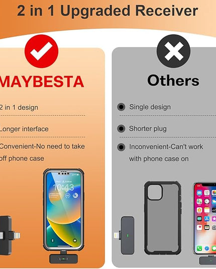 MAYBESTA Wireless Lavalier Microphone for iPhone, iPad, Android - Bluetooth Lapel Phone Mic for Video Recording - Mini Clip on Microphones for YouTube Podcast Interview