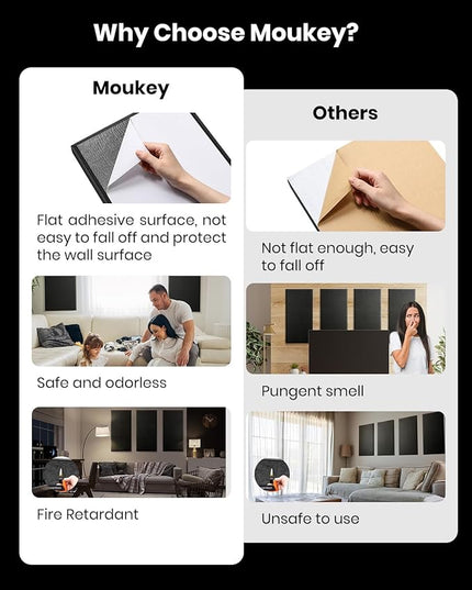 Moukey Acoustic Panels 4 PCS, 2.4“ Thick Fiberglass Soundproof Wall Panels 24''x12'', Self-adhesive Sound Absorbing Panels for Studios, Office, Home Theater (Black)