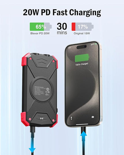 BLAVOR Solar Power Bank 10,000mAh, Portable Wireless Charger, 20W Fast Charging External Battery Pack with USB C for Cell Phones, Solar Panel Charging with Dual Flashlight for Camping