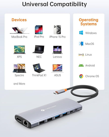 NOVOO USB C Docking Station Dual Monitor for Laptop, 14 in 1 Hub Adapter Thunderbolt 3 to Dual 4K60 HDMI+8K30 DP USB C/A Data 100W PD RJ45 SD/TF Audio