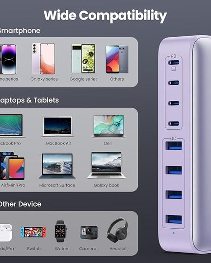USB C Charger 200W USB C Charger Block GaN III 8-Port Fast Charging Station PD 65W Laptop Charger Adapter Compatible with MacBook Pro/Air,DELL,HP Surface,iPhone 15/14/13,Galaxy S23/22 (Purple)
