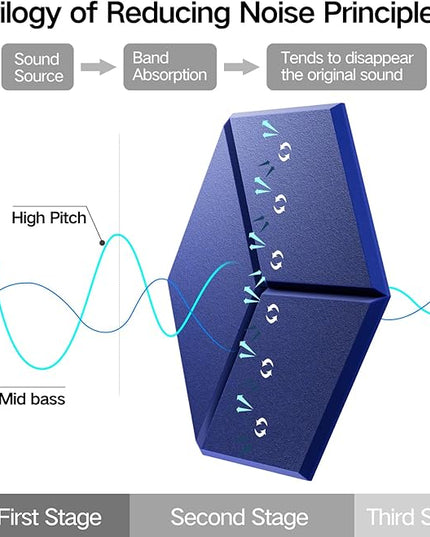 8 Pack Self-Adhesive Acoustic Panels 12" X 10" X 0.4" -Sound Proof Foam Panels for Wall with High Density, Y-Lined Design, Flame Resistant, Absorb Noise and Eliminate Echoe(Telecom Blue)