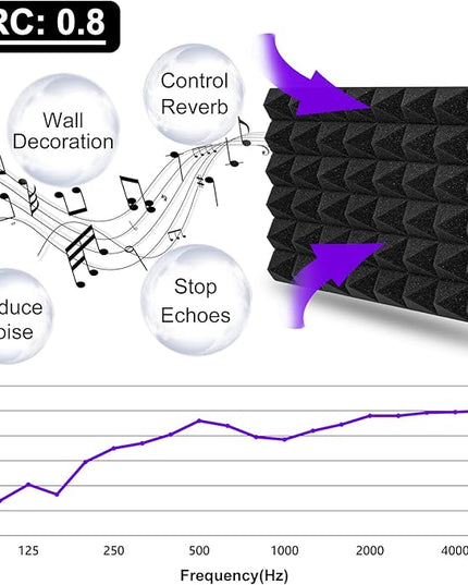 TroyStudio Thick Acoustic Foam Panels, 16 X 12 X 2 Inches 50 Pcs Pyramid Sound Absorbing Foam, Dense Soundproof Padding Tile, Recording Studio Foams Absorber, Decorative 3D Wall Ceiling Panel
