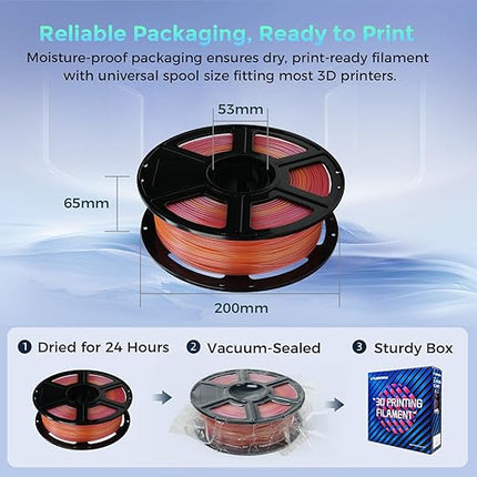 FLASHFORGE Rapid PLA Filament 1.75mm +/- 0.02mm Yellow to Pink Gradient, Max 500mm/s High Speed Printing, 3D Printer Filament 1kg(2.2lbs), Changing Colors with Light