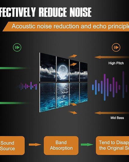 YPY Acoustic Panels, Soundproof Wall Panels: Sound Absorbing Wall Art, 8 Pack 48"x32" Decorative Sound Proofing Panels, Acoustical Treatment Better than Sound Proof Foam, Noise Cancelling Wall Panels