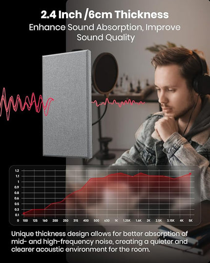 Moukey Acoustic Panels 4 PCS, 2.4“ Thick Fiberglass Soundproof Wall Panels 24''x12'', Self-adhesive Sound Absorbing Panels for Studios, Office, Home Theater (Gray)
