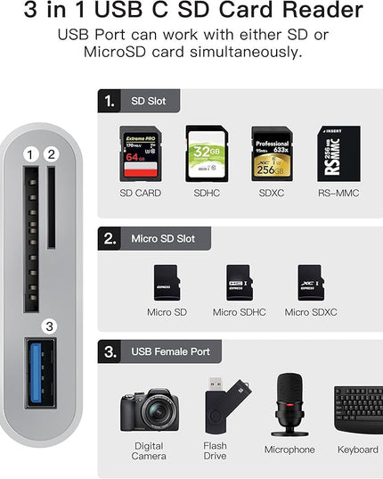 USB-C SD Card Reader, Memory Card Reader for Micro SD/SD Cards, Type C SD Adapter Compatible with iPhone 15 16, Samsung Galaxy, MacBook, iPad and More USB C Devices - 3 Slots