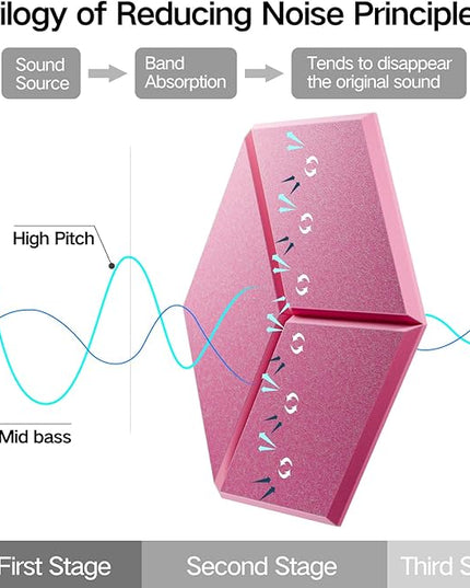22 Pack Self-Adhesive Acoustic Panels 12" X 10" X 0.4" - Sound Proof Foam Panels with High Density, Y-Lined Design, Flame Resistant, Absorb Noise and Eliminate Echoes(Pink)