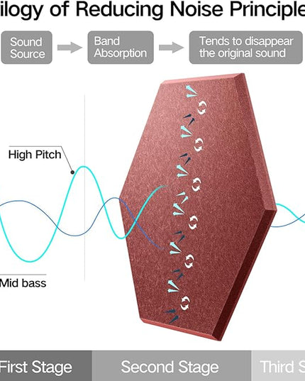 16 Pack Self-Adhesive Acoustic Panels 12" X 10" X 0.4" - Sound Proof Foam Panels for Wall with High Density, Hexagon Design, Flame Resistant, Absorb Noise and Eliminate Echoes(Red)