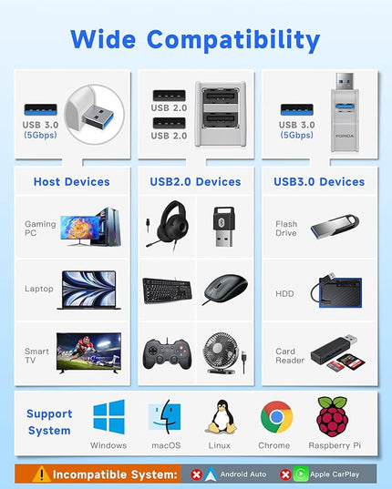 Mini USB Hub 3-Port USB Splitter 1 in 3 Out, USB Expander Adapter with USBA 3.0 Data Transfer Port, 2 USB 2.0 Ports Hub, USB Dongle for PC, Laptops, Keyborad, Mobile Hard Disk and More(White)