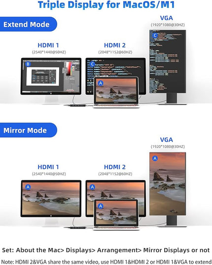 DisplayLink Docking Station Dual Monitor, Mosirui12-in-1 USB 3.0 to USB C Hub with Dual HDMI,VGA,USB3.0,Ethernet for MacBook M1/M2/M3/M4Pro/Air Dell HP Lenovo,Windows Laptops