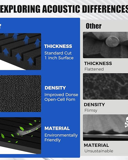 Acoustic Foam Panels, 48 x 24 x 2 inches, 4 Pack Soundproof Foam Wall Panels High Density Noise Canceling Studio for Echo Absorption Home Office (Black 4 Pack, 48" x 24" x 2")