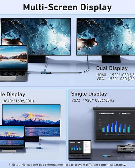 BENFEI USB C HUB 4-in-1, USB Type-C to HDMI VGA Adapter, USB C to USB Adapter, USB Type-C Power Delivery, Compatible with iPhone 15 Pro/Max, MacBook Pro/Air 2023, iPad Pro, iMac, S23, XPS 17