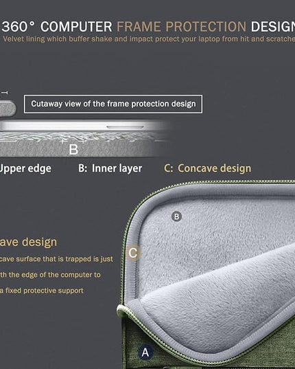 Voova 13 13.6 Inch Laptop Sleeve Case Compatible with MacBook Air 13 M1/M2/M3/M4 2020-2025, MacBook Pro 13/14, IPad Air/Pro 13, Waterproof Slim Computer Bag Cover with Handle, Army Green