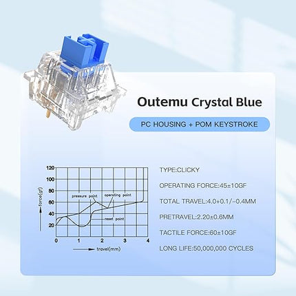 OUTEMU Crystal Blue Keyboard Switch with Dustproof Stem,Clickers for 3D Prints,3-Pin Clicky Pre-Lubed for Mechanical Gaming Keyboard Whit 2 Kailh Box Clicky Switches(70+2Pcs)