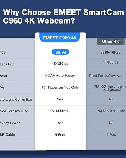 EMEET C960 4K Webcam for PC, 4K UHD Sony Sensor, PDAF Auto Focus, Dual AI Noise-Cancelling Mics, Auto Light Correction, 73° FOV, Plug&Play Webcam w/Privacy Cover, Works w/Zoom/Teams/Skype/Google Meet