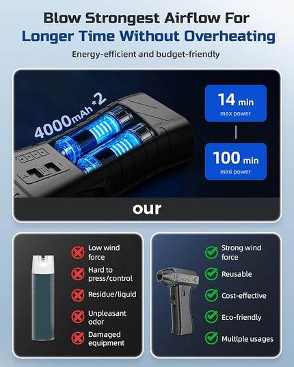 Compressed Air Duster - 300000RPM Super Power Electric Air Duster Variable Speed Compressed Air, 8000mAh Battery Fast Charging Canned Air, Mini Cordless Air Blower for Home/Keybaord/PC/Computer/Car
